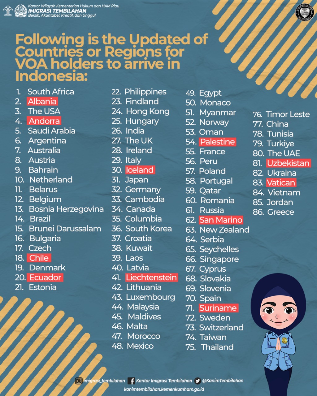 Updated List Of Countries of Visa On Arrival For Tourism Purpose